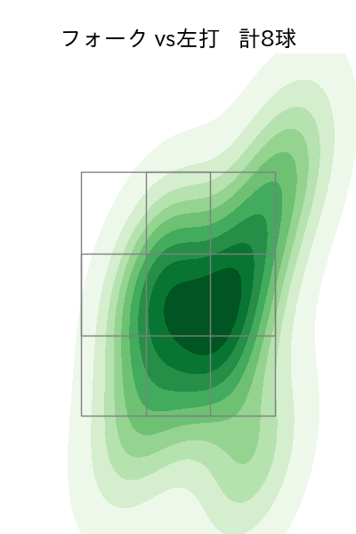 大瀬良 大地 配球ヒートマップ(2024年10月)