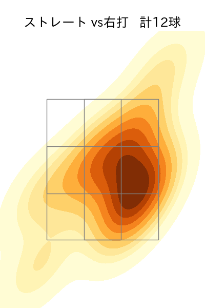 大瀬良 大地 配球ヒートマップ(2024年10月)