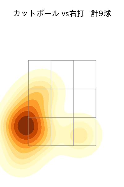 大瀬良 大地 配球ヒートマップ(2024年10月)