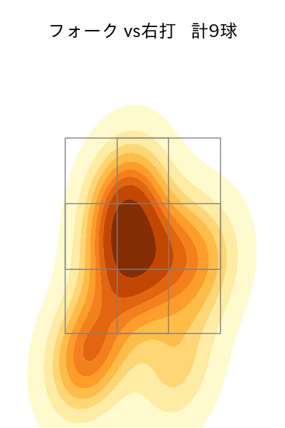 大瀬良 大地 配球ヒートマップ(2024年10月)