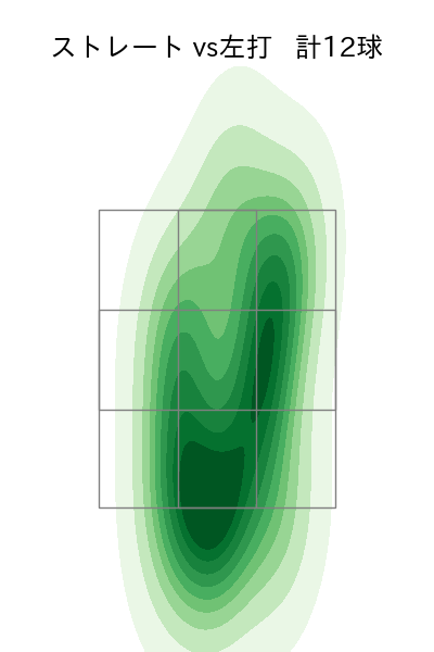 野村 祐輔 配球ヒートマップ(2024年10月)