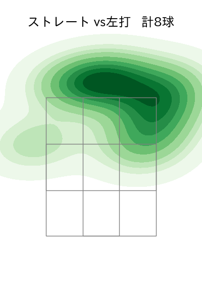 髙 太一 配球ヒートマップ(2024年10月)