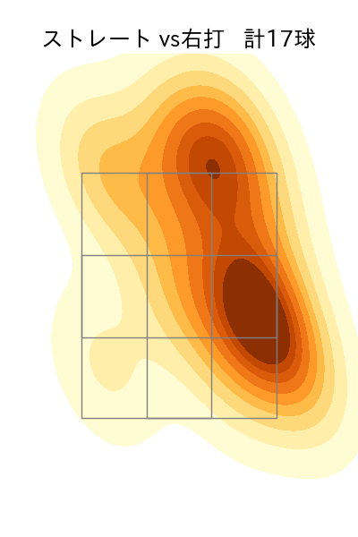 髙 太一 配球ヒートマップ(2024年10月)