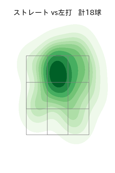 床田 寛樹 配球ヒートマップ(2024年10月)