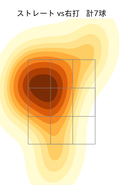 床田 寛樹 配球ヒートマップ(2024年10月)