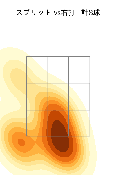 滝田 一希 配球ヒートマップ(2024年10月)