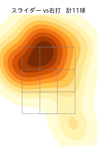 滝田 一希 配球ヒートマップ(2024年10月)