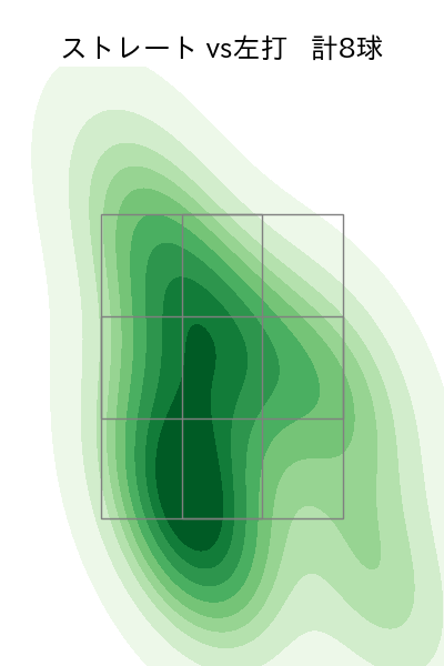 長谷部 銀次 配球ヒートマップ(2024年10月)