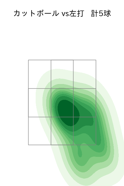 長谷部 銀次 配球ヒートマップ(2024年10月)