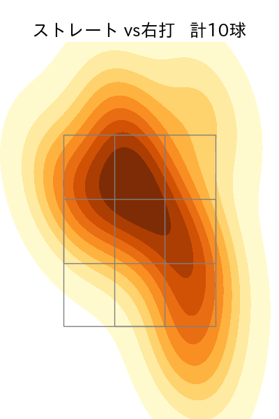 長谷部 銀次 配球ヒートマップ(2024年10月)