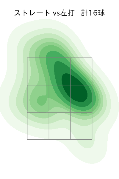 ハーン 配球ヒートマップ(2024年10月)