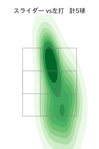ハーン 配球ヒートマップ(2024年10月)