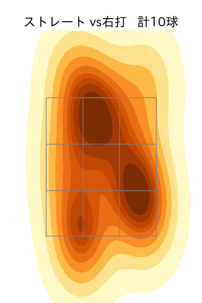 ハーン 配球ヒートマップ(2024年10月)