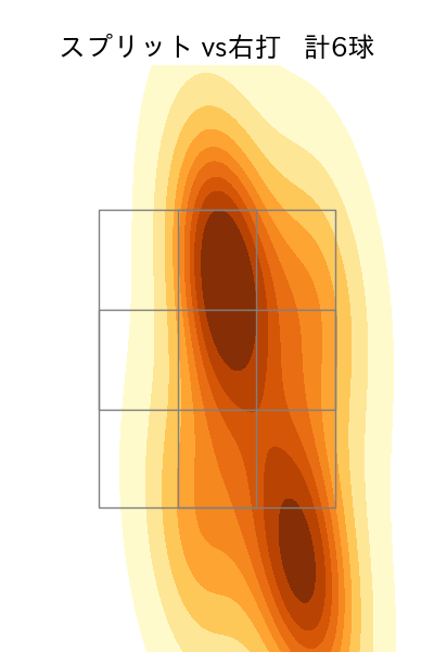 ハーン 配球ヒートマップ(2024年10月)