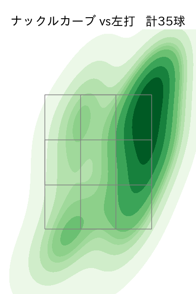 九里 亜蓮 配球ヒートマップ(2024年rs月)