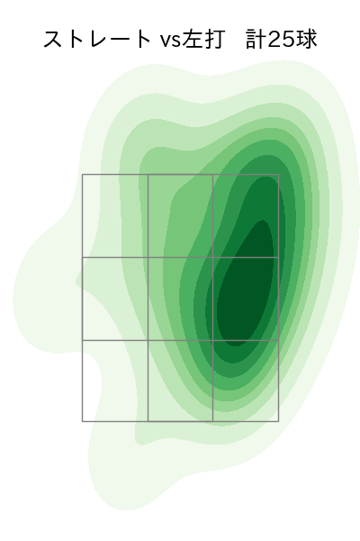 大道 温貴 配球ヒートマップ(2024年rs月)