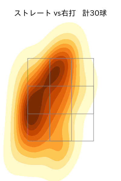 大道 温貴 配球ヒートマップ(2024年rs月)