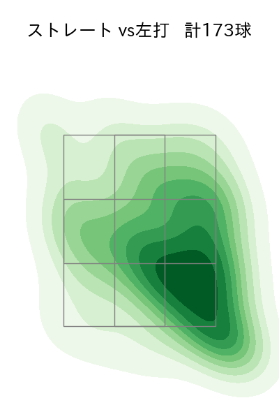 森浦 大輔 配球ヒートマップ(2024年rs月)