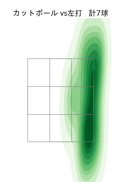 森浦 大輔 配球ヒートマップ(2024年rs月)
