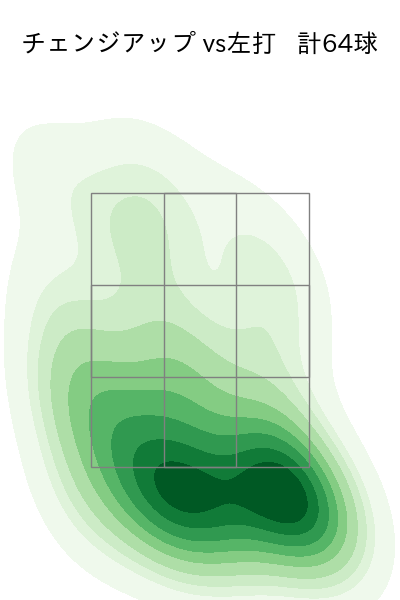 森浦 大輔 配球ヒートマップ(2024年rs月)
