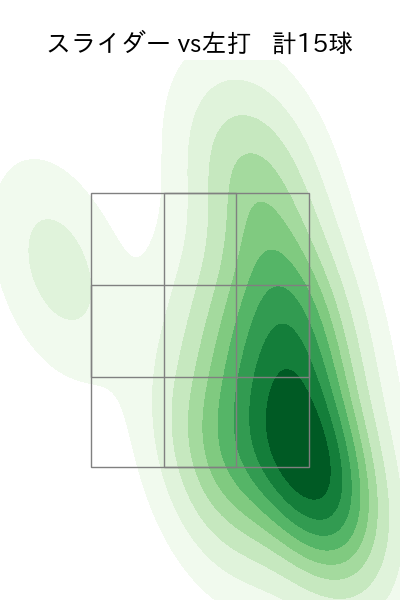 森浦 大輔 配球ヒートマップ(2024年rs月)
