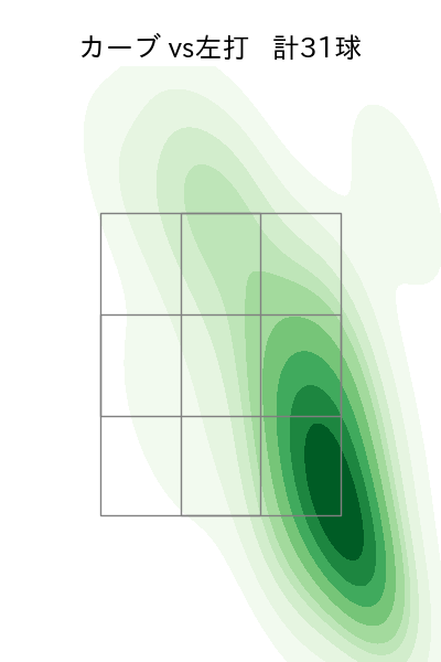 森浦 大輔 配球ヒートマップ(2024年rs月)