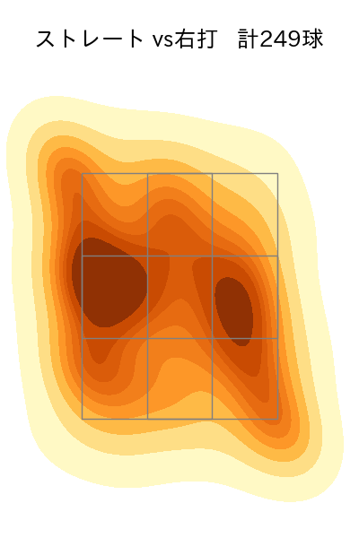 森浦 大輔 配球ヒートマップ(2024年rs月)