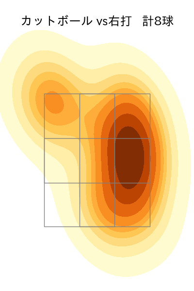 森浦 大輔 配球ヒートマップ(2024年rs月)