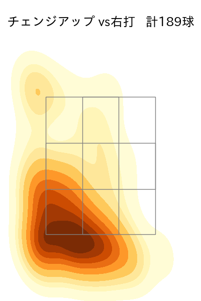 森浦 大輔 配球ヒートマップ(2024年rs月)