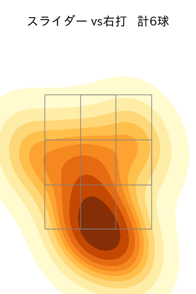 森浦 大輔 配球ヒートマップ(2024年rs月)