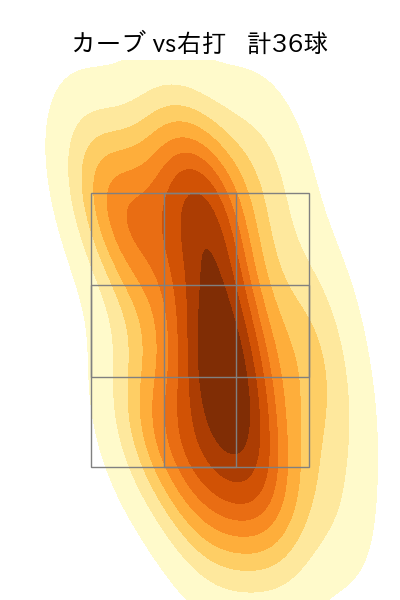 森浦 大輔 配球ヒートマップ(2024年rs月)