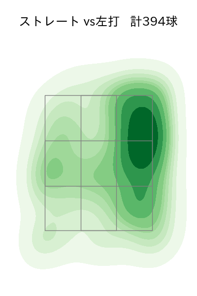 大瀬良 大地 配球ヒートマップ(2024年rs月)