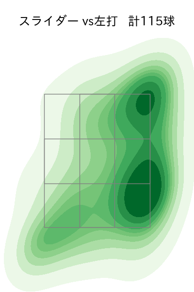 大瀬良 大地 配球ヒートマップ(2024年rs月)