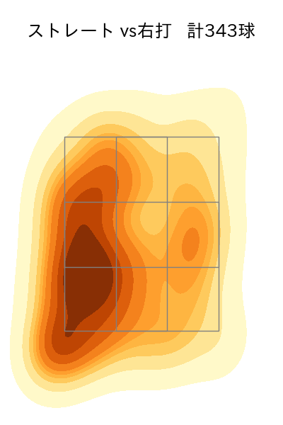 大瀬良 大地 配球ヒートマップ(2024年rs月)