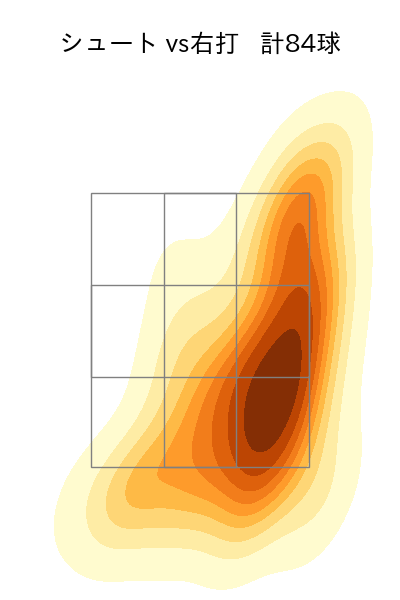 大瀬良 大地 配球ヒートマップ(2024年rs月)