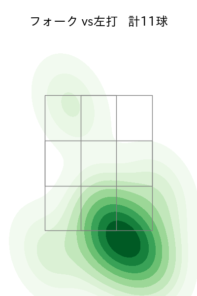 森 翔平 配球ヒートマップ(2024年rs月)