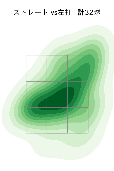 常廣 羽也斗 配球ヒートマップ(2024年rs月)