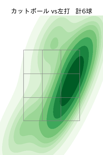 常廣 羽也斗 配球ヒートマップ(2024年rs月)