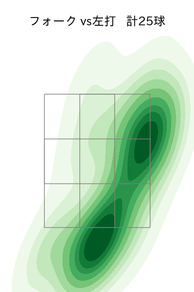 常廣 羽也斗 配球ヒートマップ(2024年rs月)