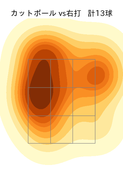 常廣 羽也斗 配球ヒートマップ(2024年rs月)
