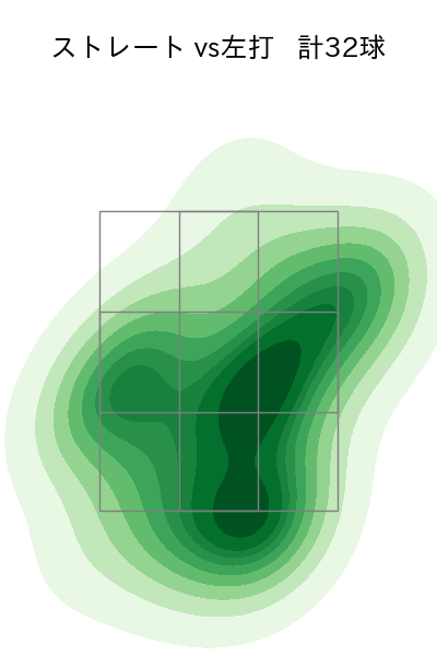 野村 祐輔 配球ヒートマップ(2024年rs月)