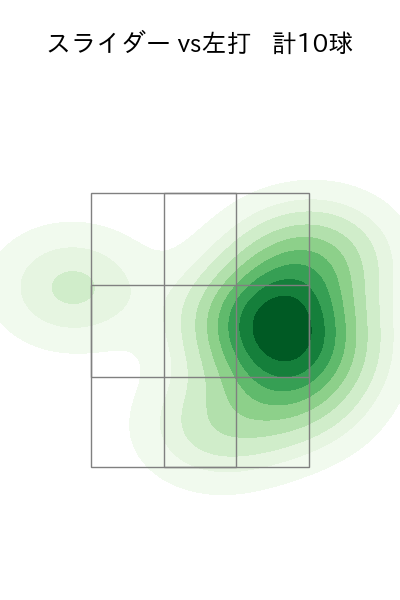 野村 祐輔 配球ヒートマップ(2024年rs月)
