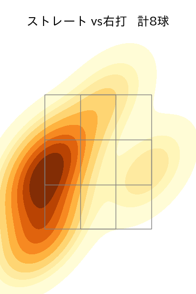 野村 祐輔 配球ヒートマップ(2024年rs月)