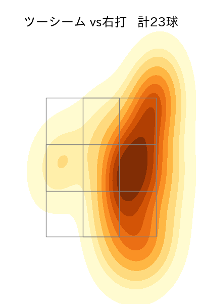 野村 祐輔 配球ヒートマップ(2024年rs月)