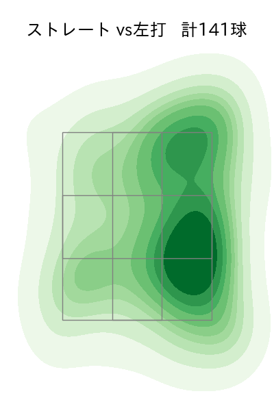 栗林 良吏 配球ヒートマップ(2024年rs月)