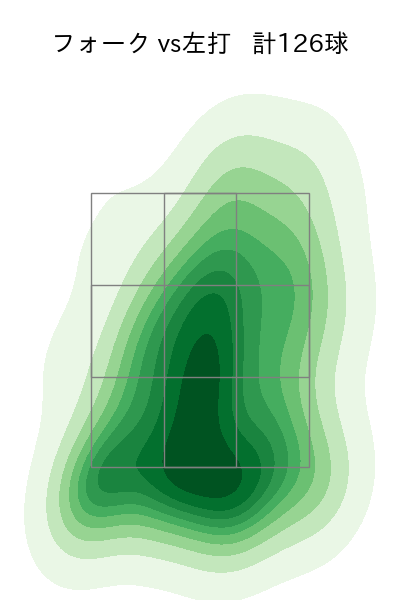 栗林 良吏 配球ヒートマップ(2024年rs月)