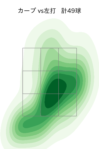 栗林 良吏 配球ヒートマップ(2024年rs月)