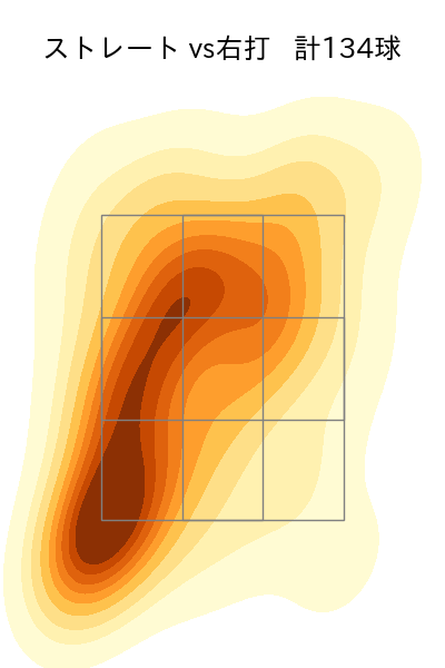 栗林 良吏 配球ヒートマップ(2024年rs月)