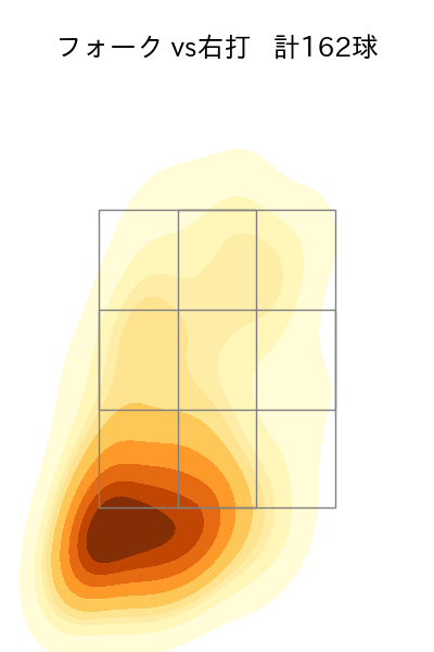 栗林 良吏 配球ヒートマップ(2024年rs月)