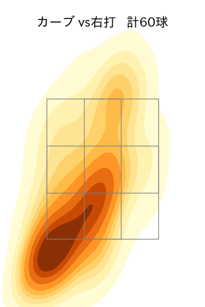 栗林 良吏 配球ヒートマップ(2024年rs月)